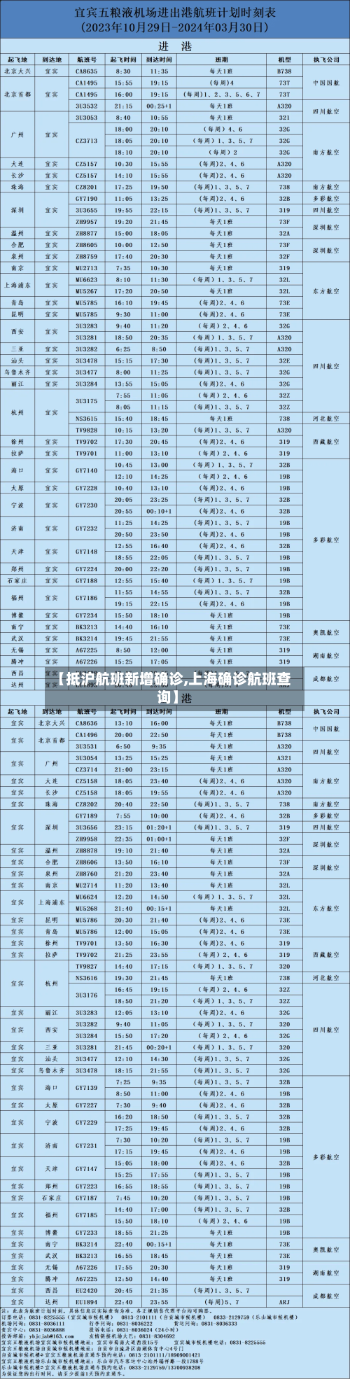 【抵沪航班新增确诊,上海确诊航班查询】