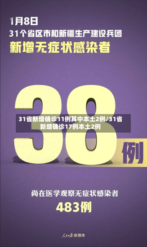 31省新增确诊11例其中本土2例/31省新增确诊17例本土2例-第2张图片