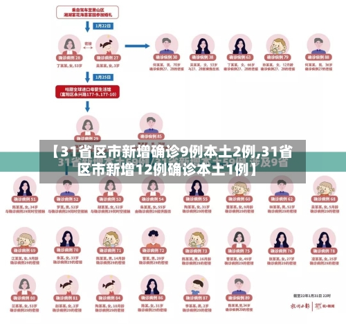 【31省区市新增确诊9例本土2例,31省区市新增12例确诊本土1例】-第3张图片