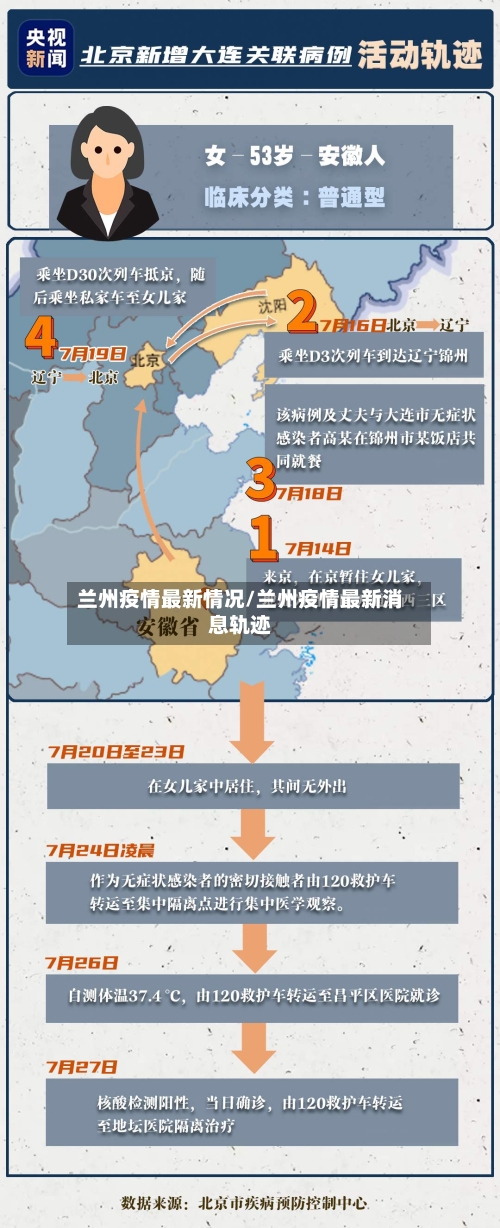 兰州疫情最新情况/兰州疫情最新消息轨迹-第2张图片