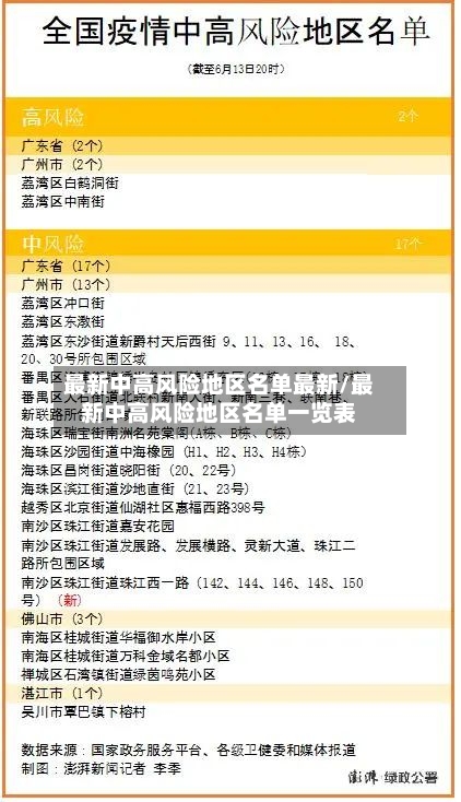 最新中高风险地区名单最新/最新中高风险地区名单一览表-第2张图片
