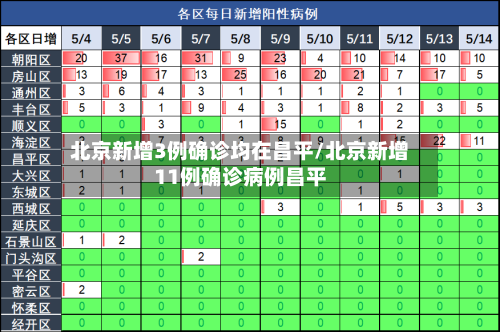 北京新增3例确诊均在昌平/北京新增11例确诊病例昌平-第3张图片