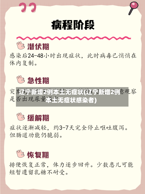 辽宁新增2例本土无症状(辽宁新增2例本土无症状感染者)-第2张图片