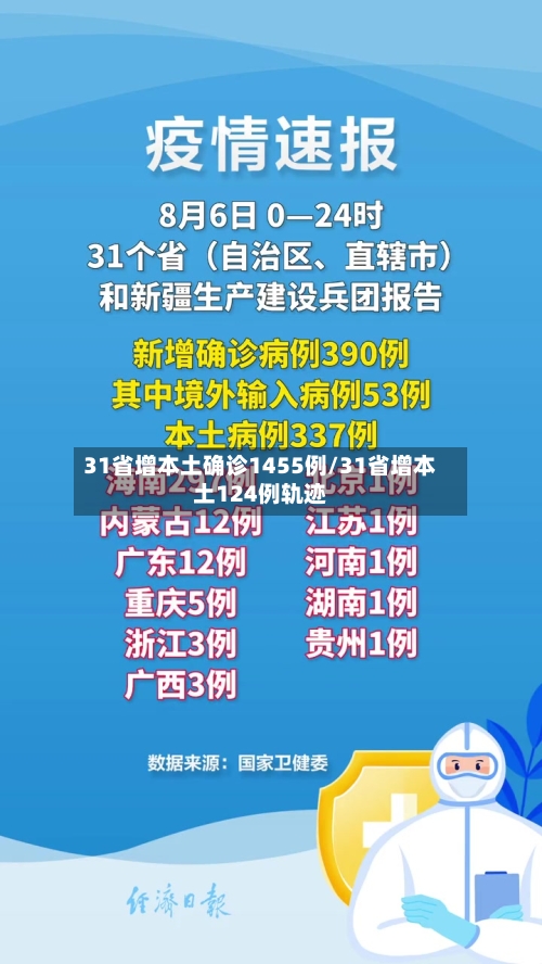 31省增本土确诊1455例/31省增本土124例轨迹-第2张图片