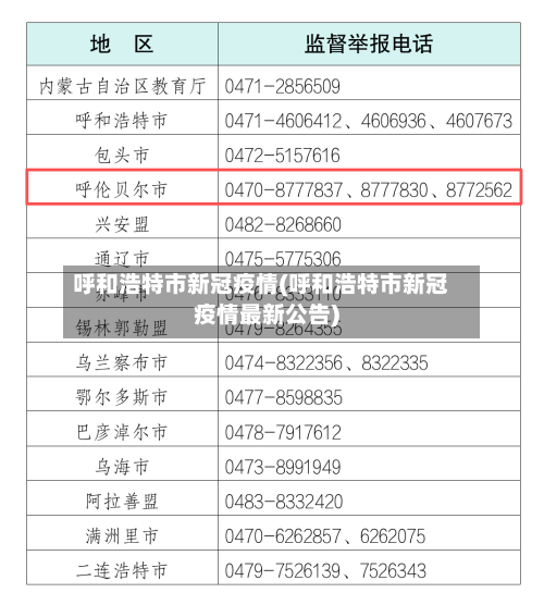 呼和浩特市新冠疫情(呼和浩特市新冠疫情最新公告)