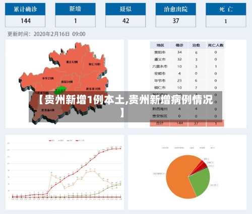 【贵州新增1例本土,贵州新增病例情况】-第2张图片