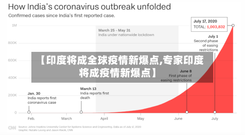 【印度将成全球疫情新爆点,专家印度将成疫情新爆点】