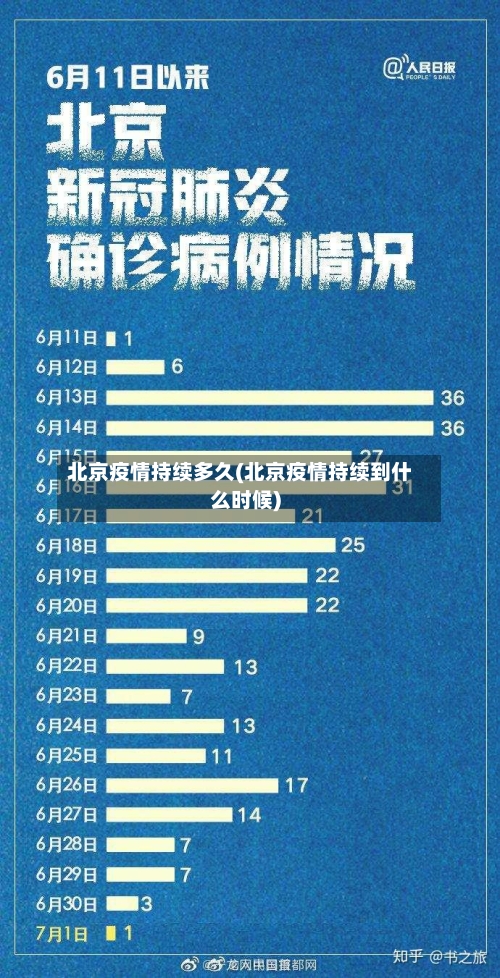 北京疫情持续多久(北京疫情持续到什么时候)