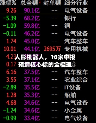 人形机器人，10家中报预增核心标的全梳理-第2张图片