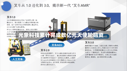 光象科技累计完成数亿元天使轮融资