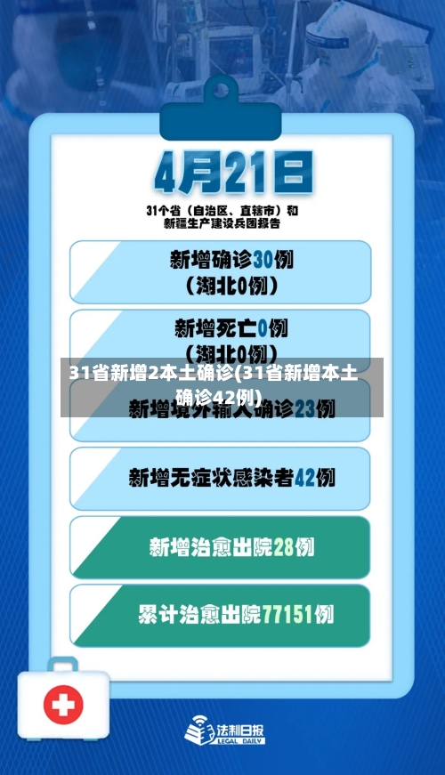 31省新增2本土确诊(31省新增本土确诊42例)-第3张图片