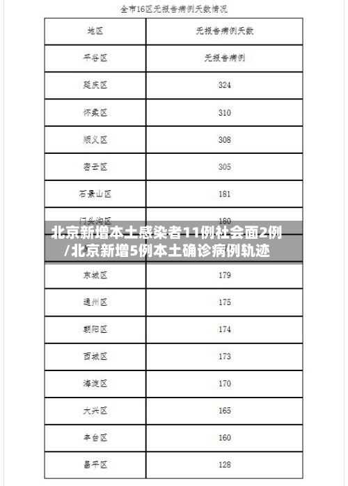北京新增本土感染者11例社会面2例/北京新增5例本土确诊病例轨迹-第2张图片