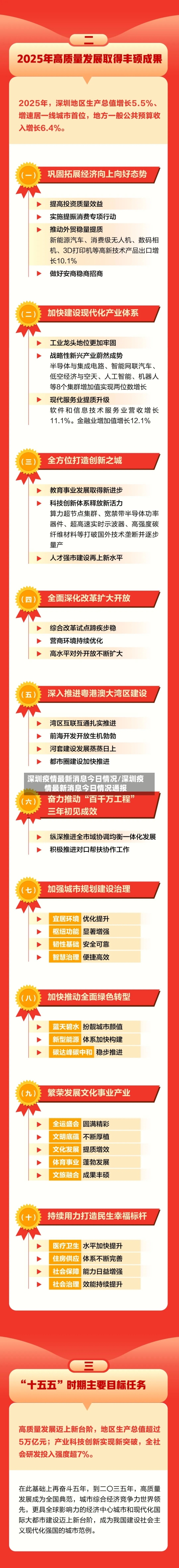 深圳疫情最新消息今日情况/深圳疫情最新消息今日情况通报-第3张图片