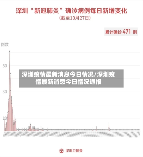 深圳疫情最新消息今日情况/深圳疫情最新消息今日情况通报-第2张图片