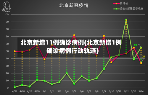北京新增11例确诊病例(北京新增1例确诊病例行动轨迹)-第2张图片