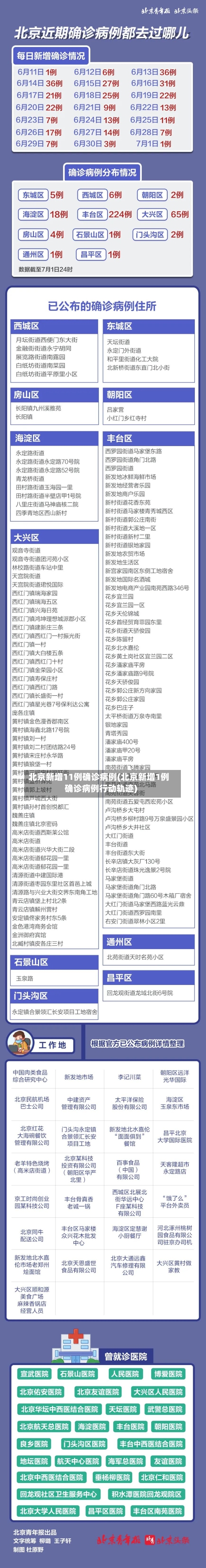 北京新增11例确诊病例(北京新增1例确诊病例行动轨迹)