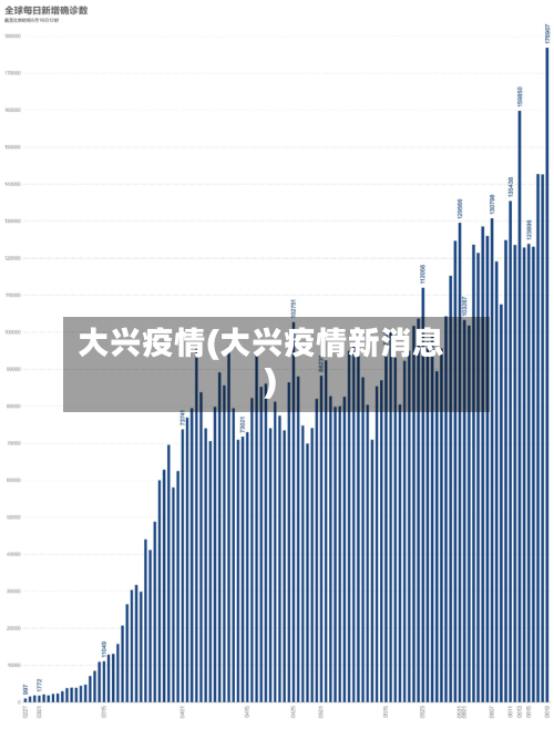 大兴疫情(大兴疫情新消息)