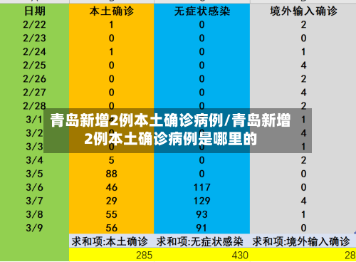 青岛新增2例本土确诊病例/青岛新增2例本土确诊病例是哪里的