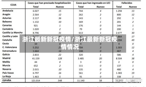 浙江最新新冠疫情/浙江最新新冠疫情情况-第3张图片