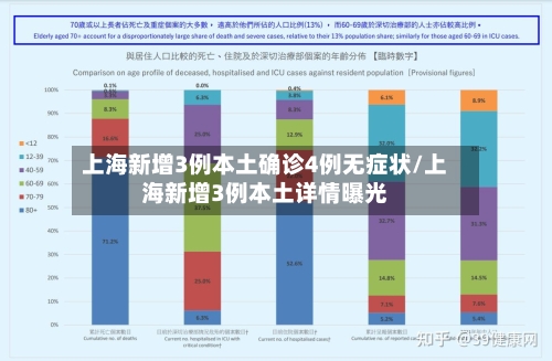 上海新增3例本土确诊4例无症状/上海新增3例本土详情曝光-第3张图片