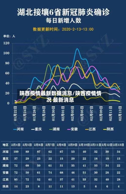 陕西疫情最新数据消息/陕西疫情情况 最新消息