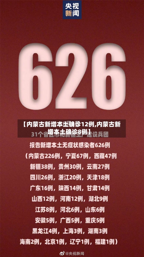 【内蒙古新增本土确诊12例,内蒙古新增本土确诊8例】-第2张图片