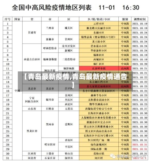 【青岛最新疫情,青岛最新疫情通告】