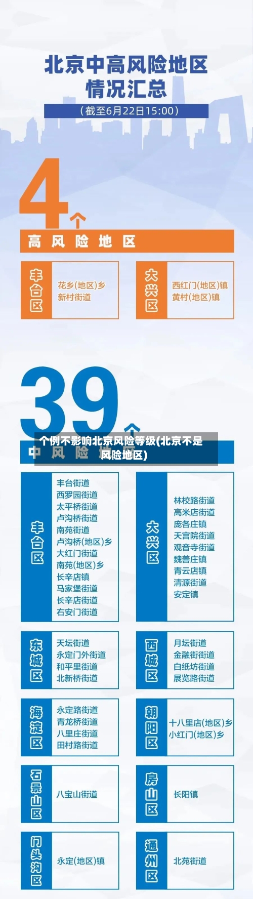 个例不影响北京风险等级(北京不是风险地区)