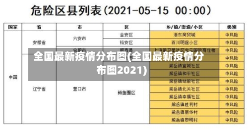 全国最新疫情分布图(全国最新疫情分布图2021)-第3张图片