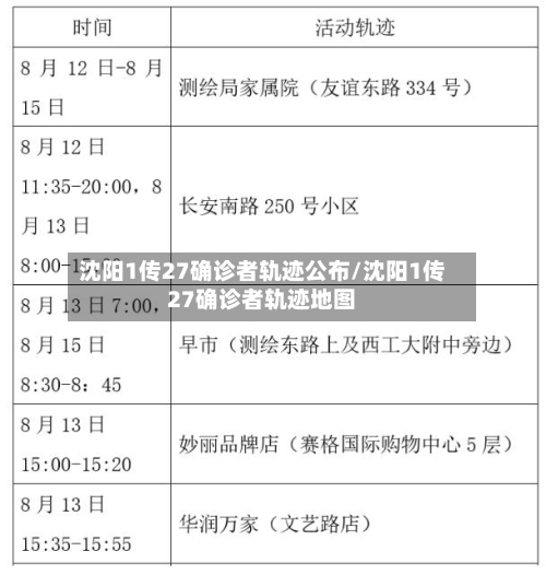 沈阳1传27确诊者轨迹公布/沈阳1传27确诊者轨迹地图