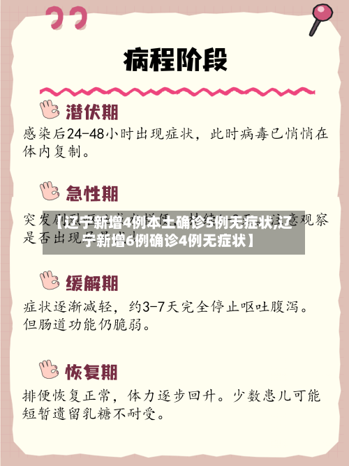 【辽宁新增4例本土确诊5例无症状,辽宁新增6例确诊4例无症状】-第3张图片