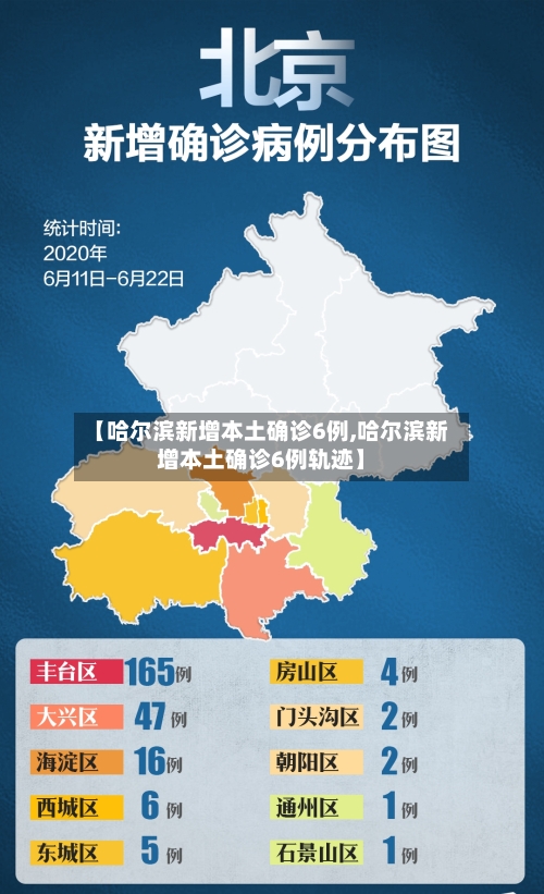 【哈尔滨新增本土确诊6例,哈尔滨新增本土确诊6例轨迹】