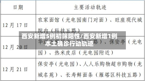西安新增5例初筛阳性/西安新增1例本土确诊行动轨迹-第2张图片