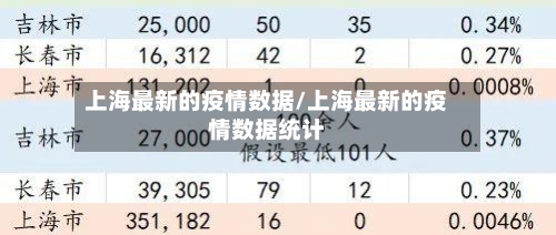 上海最新的疫情数据/上海最新的疫情数据统计