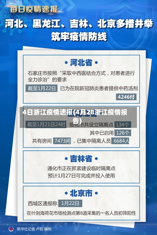 4日浙江疫情速报(4月28浙江疫情报告)