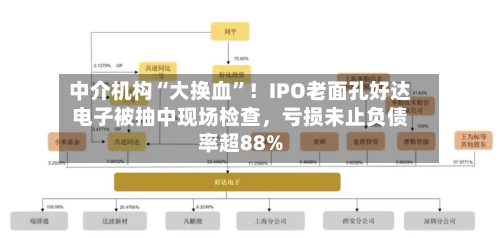 中介机构“大换血”！IPO老面孔好达电子被抽中现场检查，亏损未止负债率超88%-第3张图片