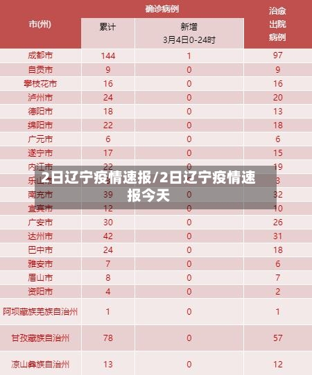 2日辽宁疫情速报/2日辽宁疫情速报今天-第2张图片