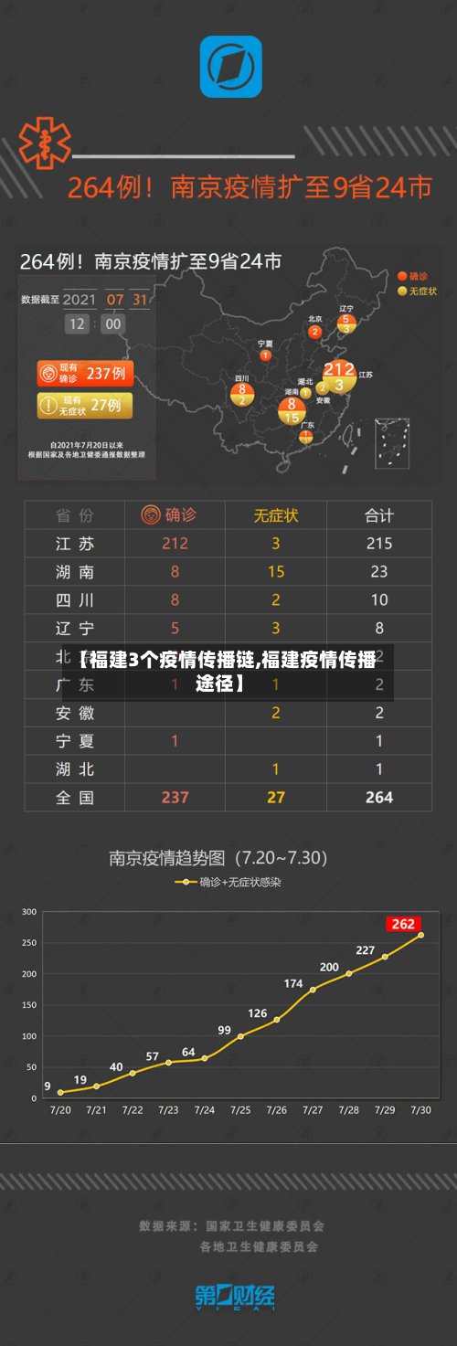 【福建3个疫情传播链,福建疫情传播途径】-第2张图片