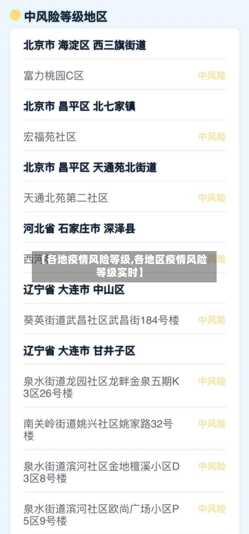 【各地疫情风险等级,各地区疫情风险等级实时】