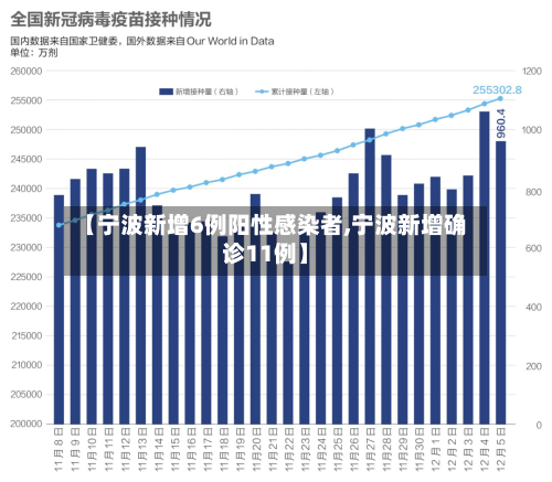 【宁波新增6例阳性感染者,宁波新增确诊11例】