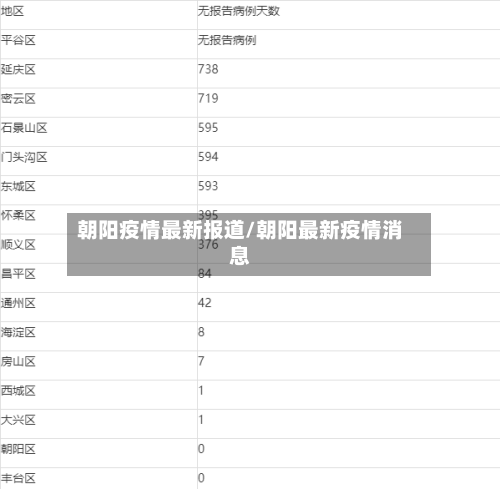 朝阳疫情最新报道/朝阳最新疫情消息-第2张图片