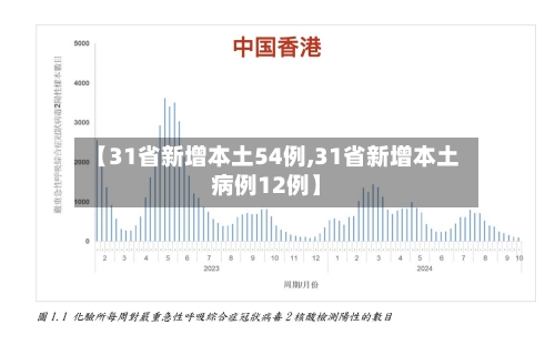 【31省新增本土54例,31省新增本土病例12例】