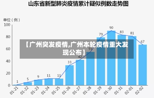 【广州突发疫情,广州本轮疫情重大发现公布】