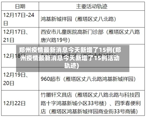 郑州疫情最新消息今天新增了15例(郑州疫情最新消息今天新增了15例活动轨迹)