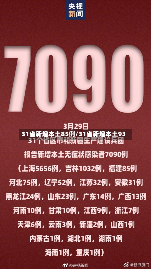 31省新增本土85例/31省新增本土93-第2张图片