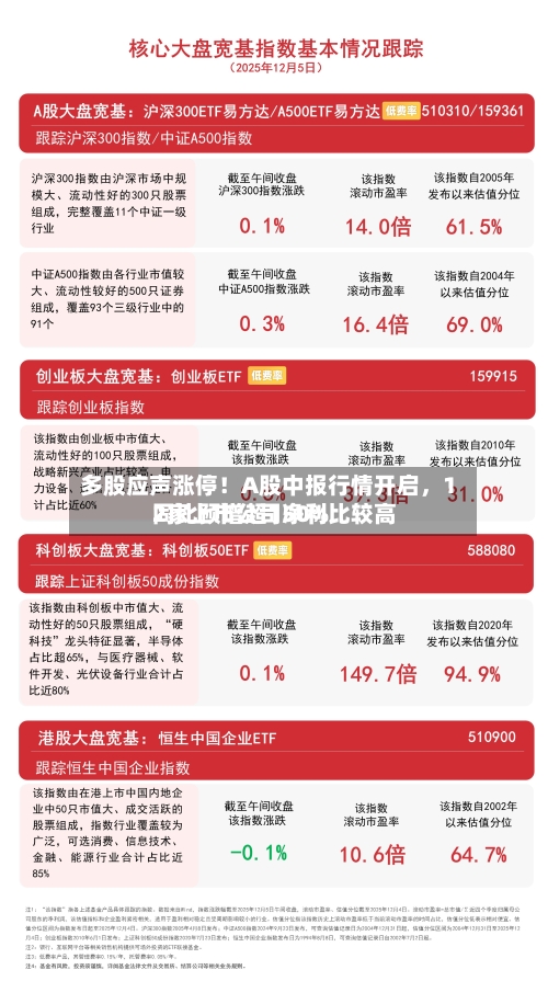 多股应声涨停！A股中报行情开启，12家上市公司净利比较高同比预增超150%