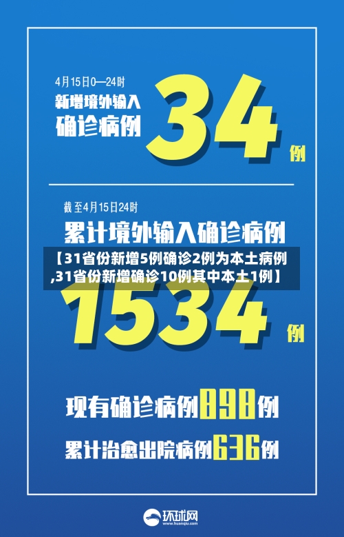 【31省份新增5例确诊2例为本土病例,31省份新增确诊10例其中本土1例】