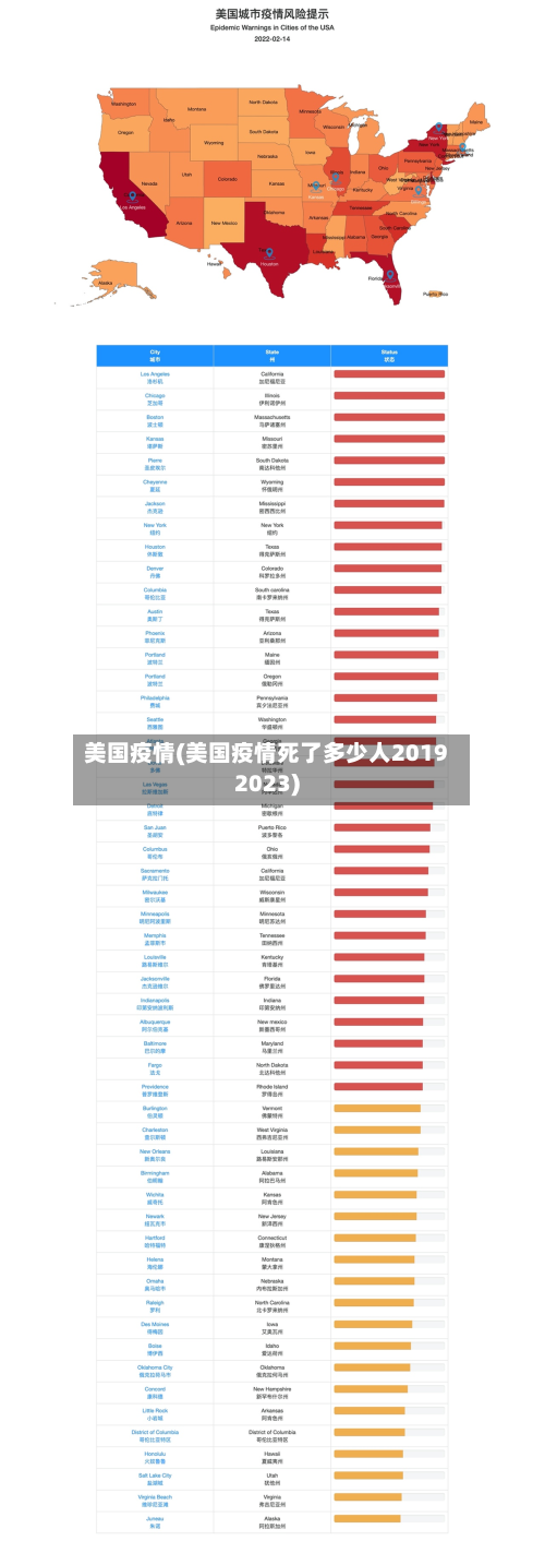 美国疫情(美国疫情死了多少人20192023)-第3张图片