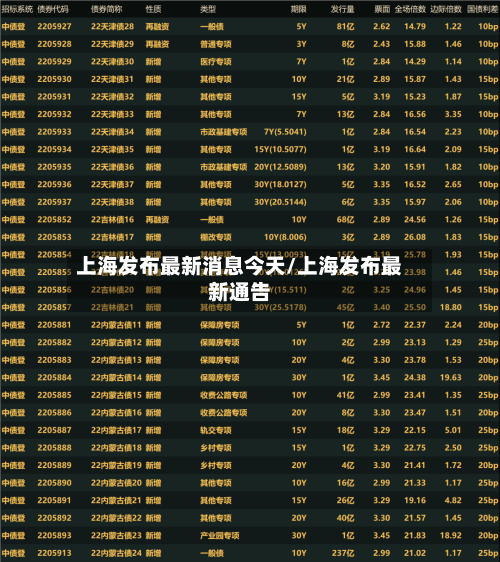 上海发布最新消息今天/上海发布最新通告-第2张图片