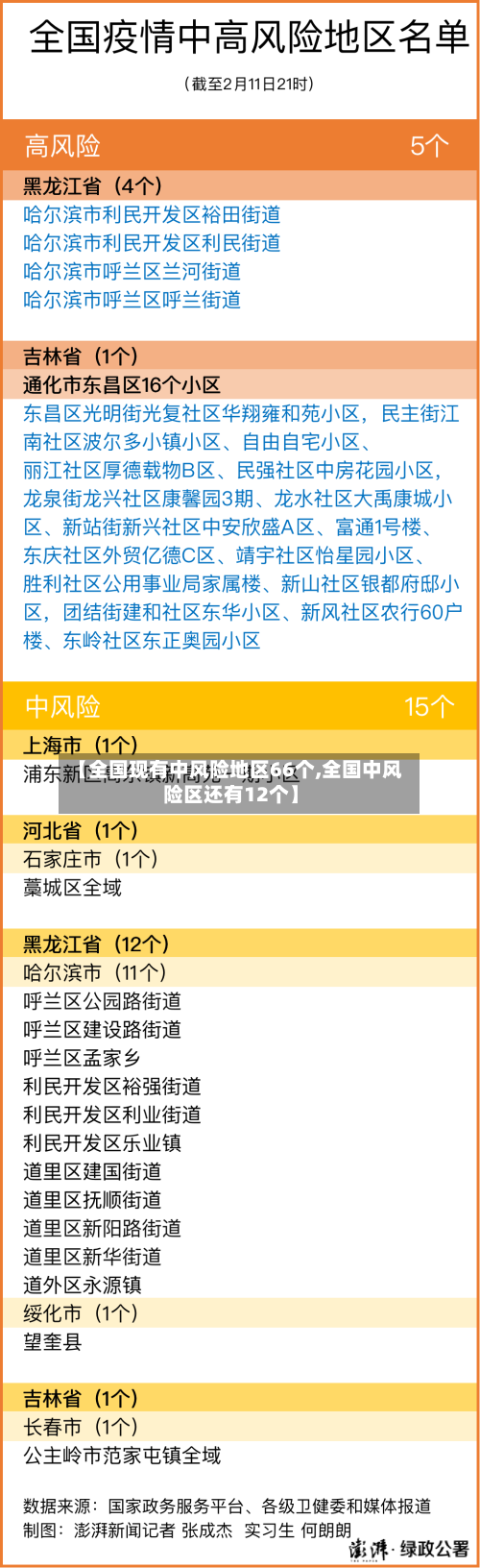 【全国现有中风险地区66个,全国中风险区还有12个】-第2张图片